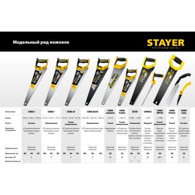 Ножовка по пенобетону Stayer Beton Cut 500 мм, шаг 20 мм