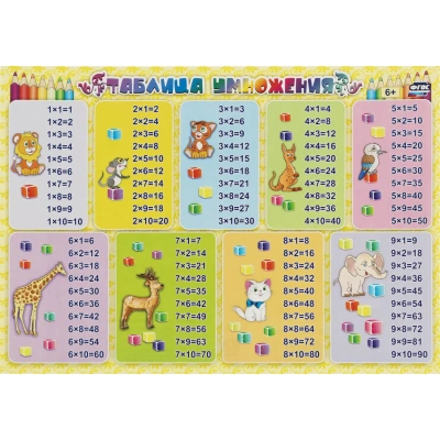 Плакат (наб) Математика. Начальная школа А4 КОМ-121