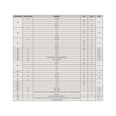Набор КМД N 3 кл.0 0-Н3 Туламаш