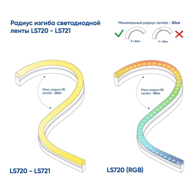 Светодиодная лента FERON 120SMD, 2835, 9,6Вт/м 230V IP67 50м, желтый