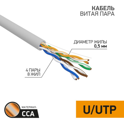 Кабель UTP PROCONNECT